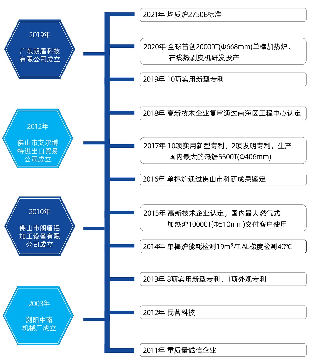 朗盾網(wǎng)站發(fā)展歷程20220112.jpg